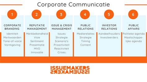 Corporate communicatie .